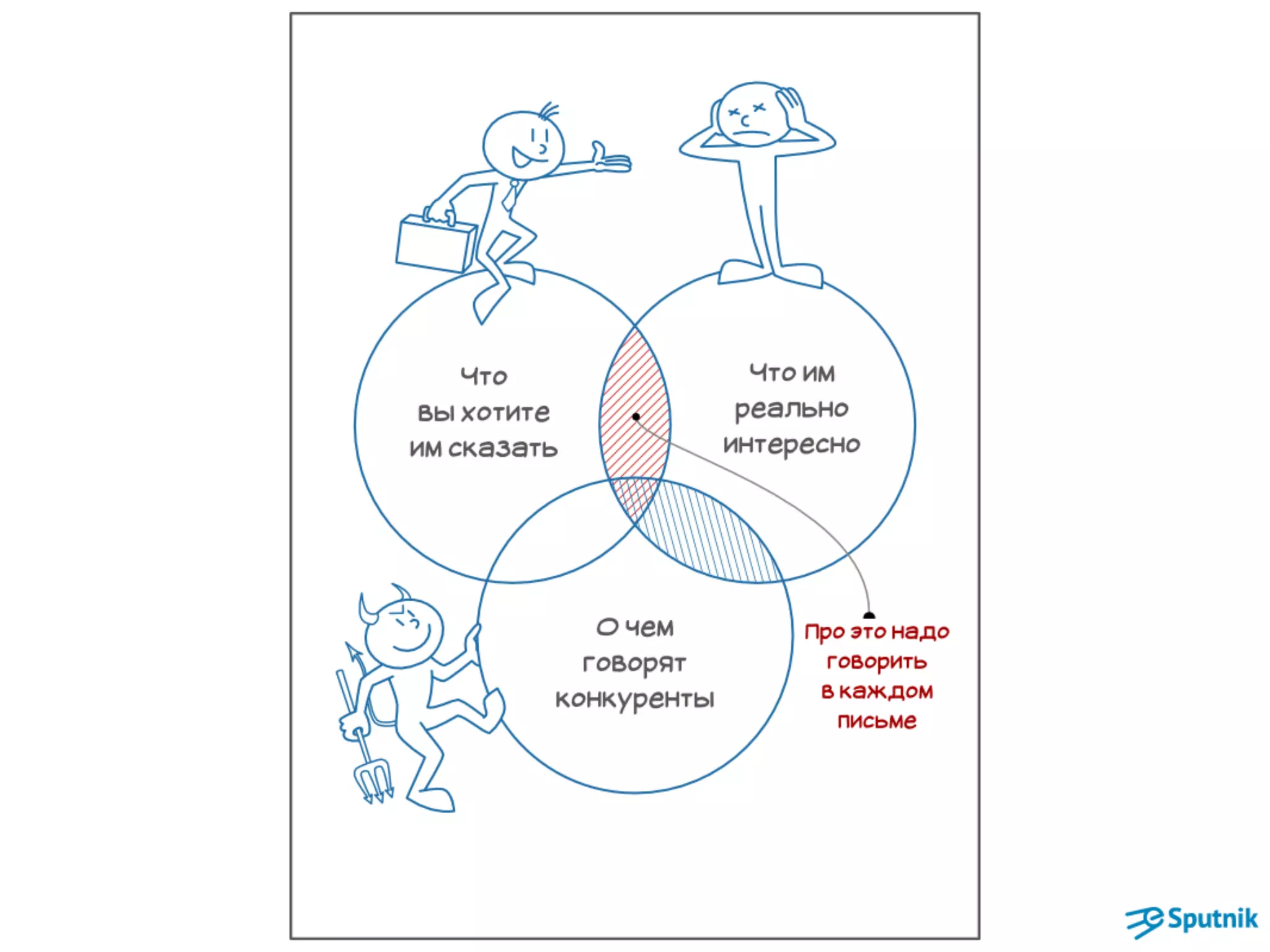 E-Sputnik "Email маркетинг - как получить постоянных клиентов?"