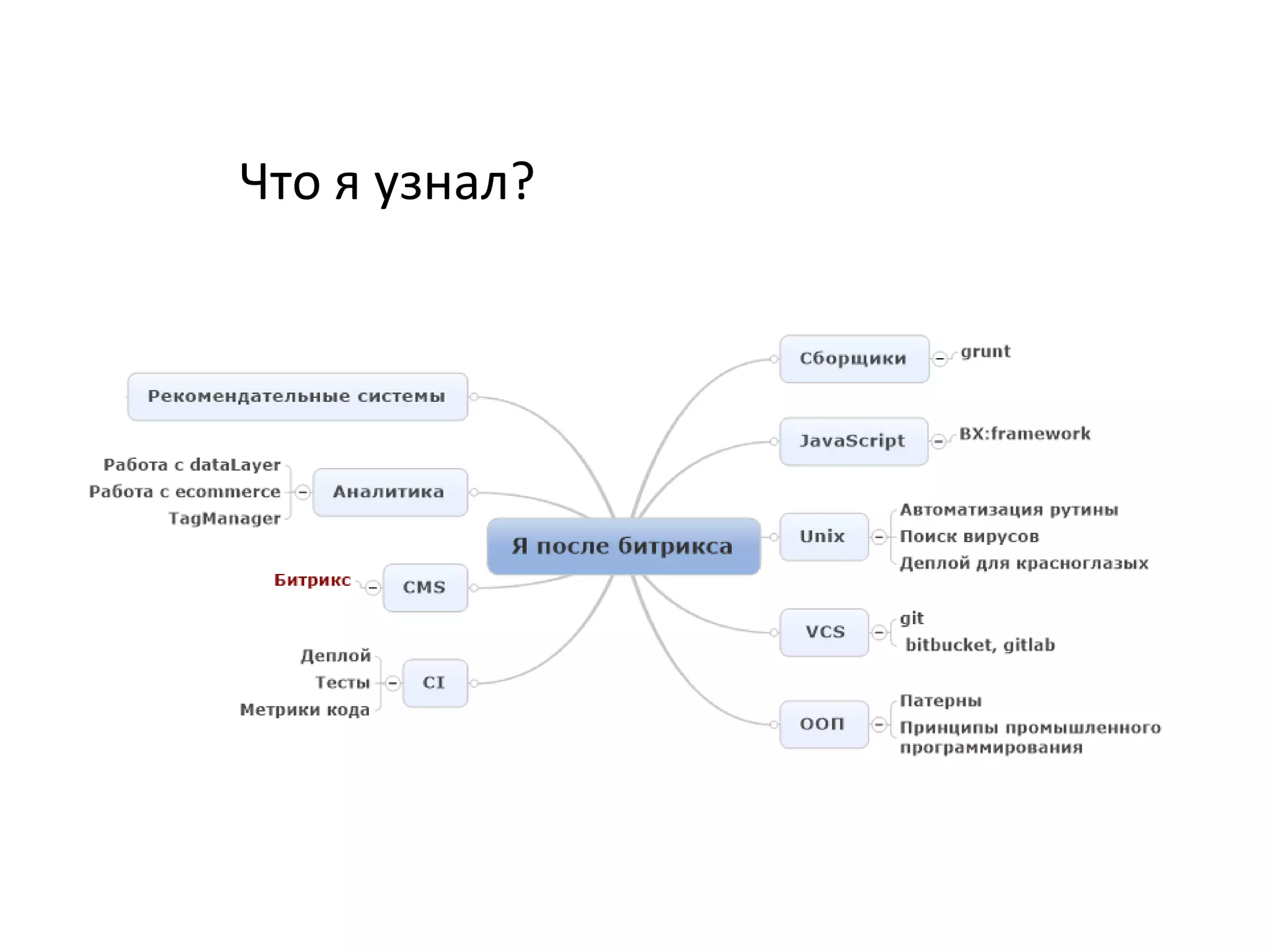 Что я узнал?
 