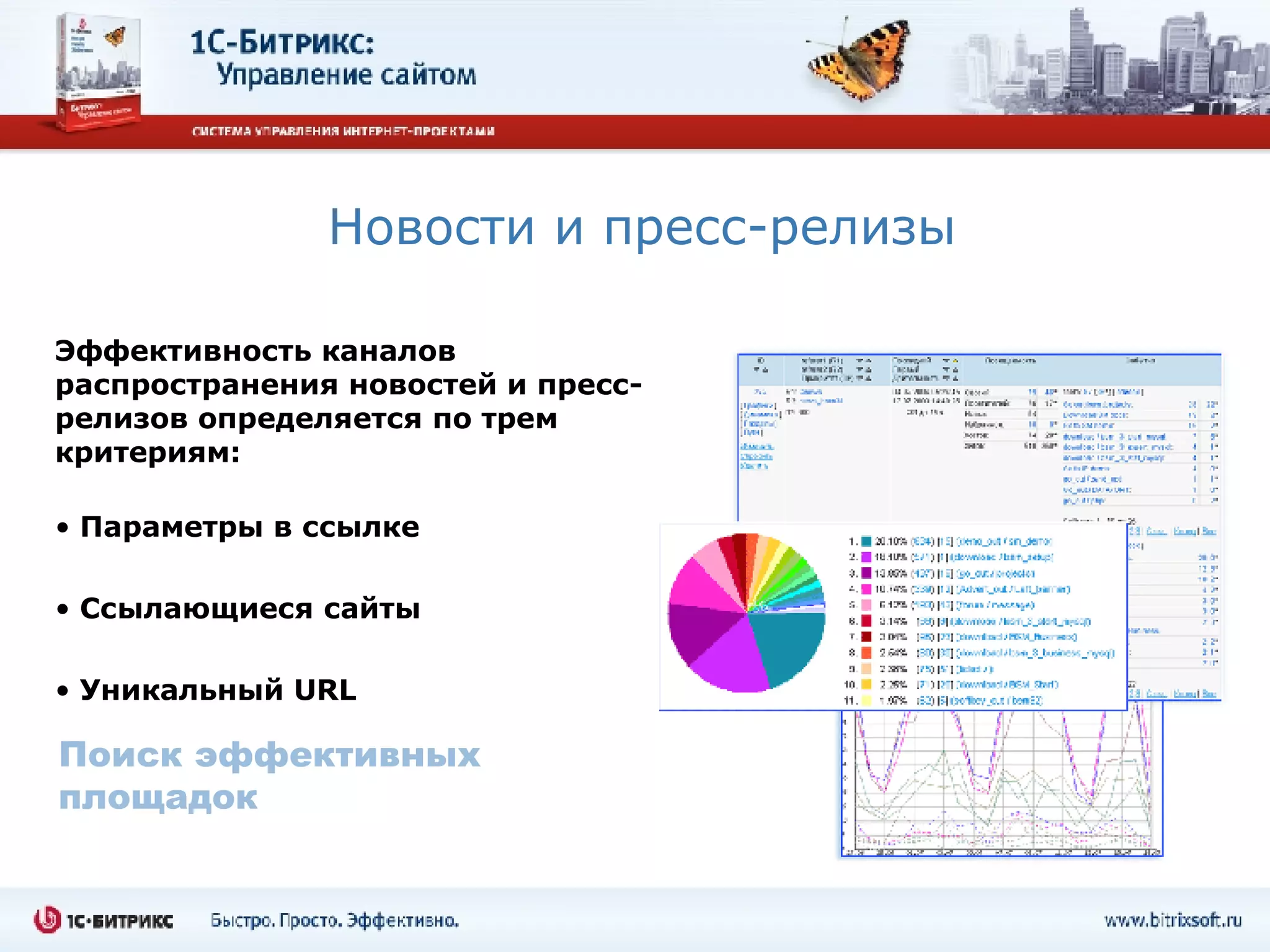 Новости и пресс-релизы Эффективность каналов распространения новостей и пресс-релизов определяется   по трем критериям: Параметры в ссылке Ссылающиеся сайты  Уникальный  URL Поиск эффективных площадок 