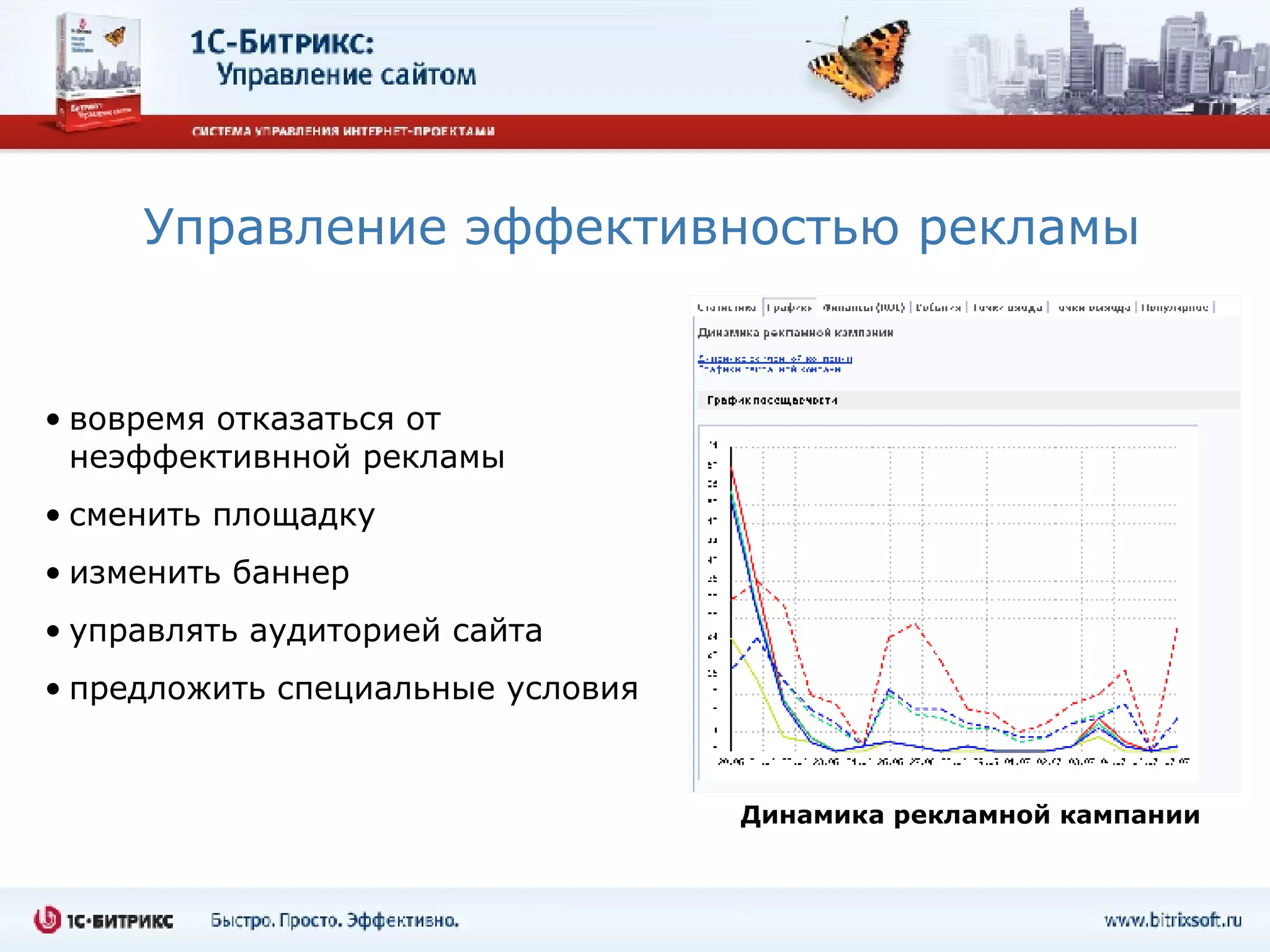 Управление эффективностью   рекламы вовремя отказаться от неэффективнной рекламы сменить площадку  изменить баннер управлять аудиторией сайта предложить специальные условия Динамика рекламной кампании 