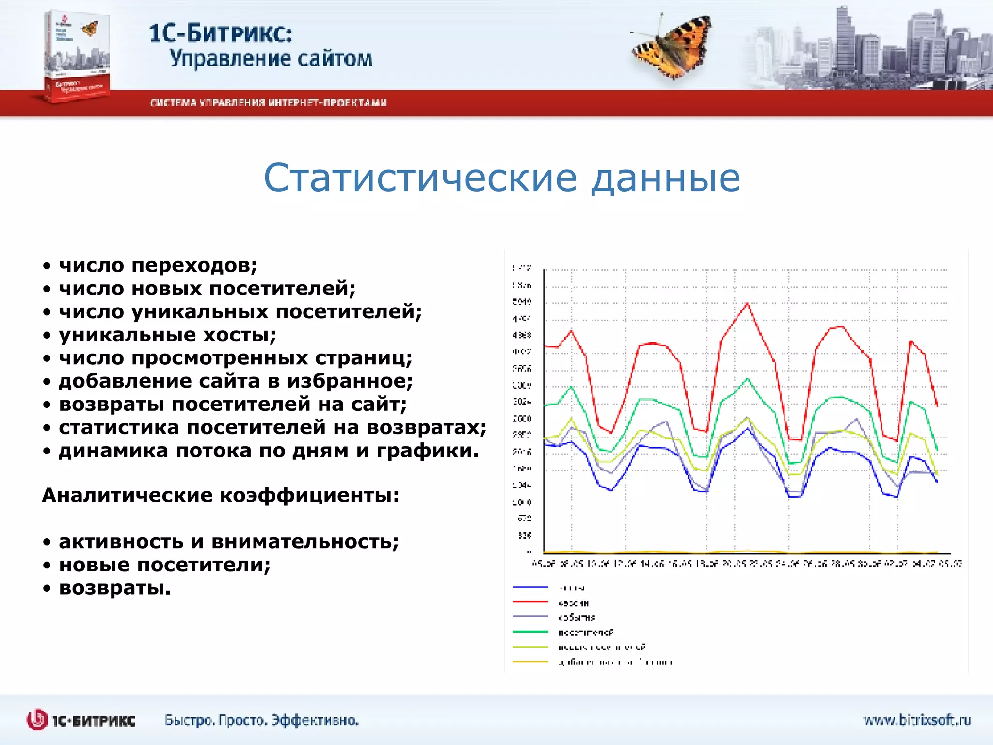 Статистические данные число переходов; число новых посетителей; число уникальных посетителей; уникальные хосты; число просмотренных страниц; добавление сайта в избранное; возвраты посетителей на сайт; статистика посетителей на возвратах; динамика потока по дням и графики. Аналитические коэффициенты: активность и внимательность; новые посетители; возвраты. 