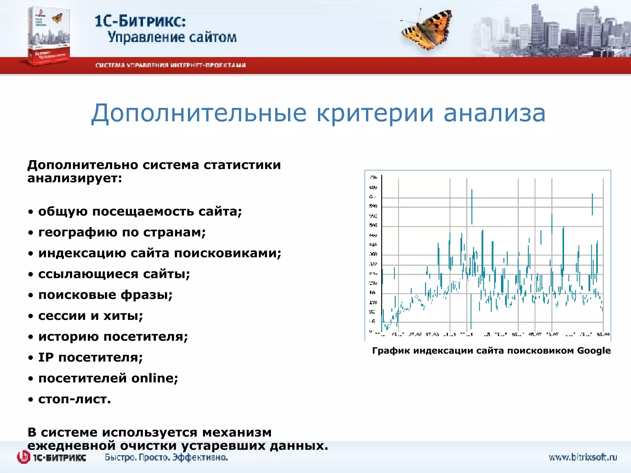 Дополнительные критерии анализа Дополнительно система статистики анализирует: общую посещаемость сайта;  географию по странам;  индексацию сайта поисковиками; ссылающиеся сайты; поисковые фразы; сессии и хиты; историю посетителя; IP  посетителя; посетителей  online ; стоп-лист. В системе используется механизм ежедневной очистки устаревших данных. График индексации сайта поисковиком  Google 