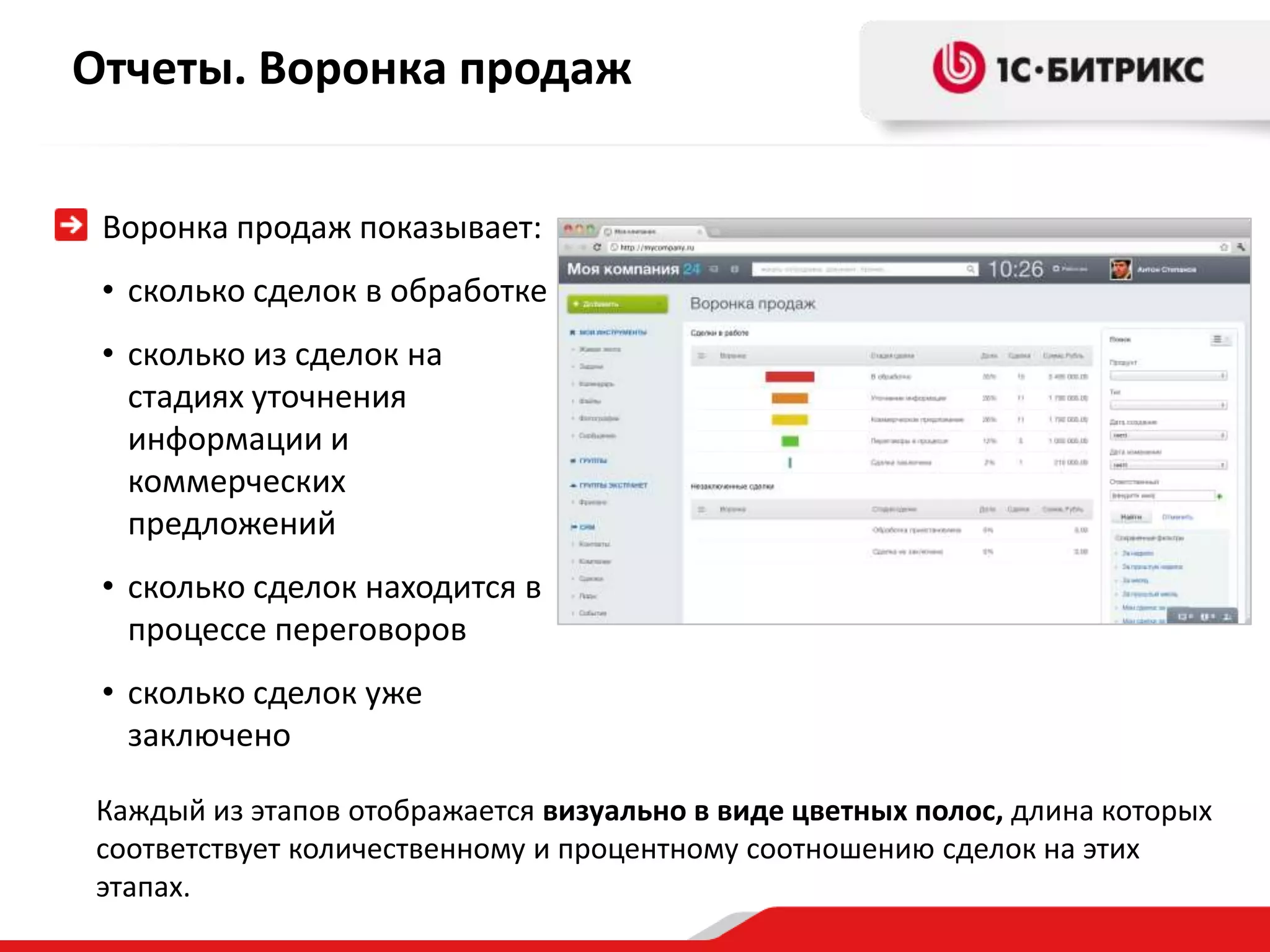 Отчеты. Воронка продаж


 Воронка продаж показывает:
 • сколько сделок в обработке
 • сколько из сделок на
   стадиях уточнения
   информации и
   коммерческих
   предложений
 • сколько сделок находится в
   процессе переговоров
 • сколько сделок уже
   заключено

Каждый из этапов отображается визуально в виде цветных полос, длина которых
соответствует количественному и процентному соотношению сделок на этих
этапах.
 