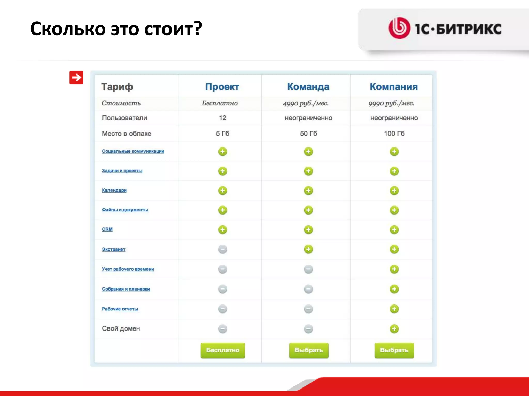 Сколько это стоит?
 