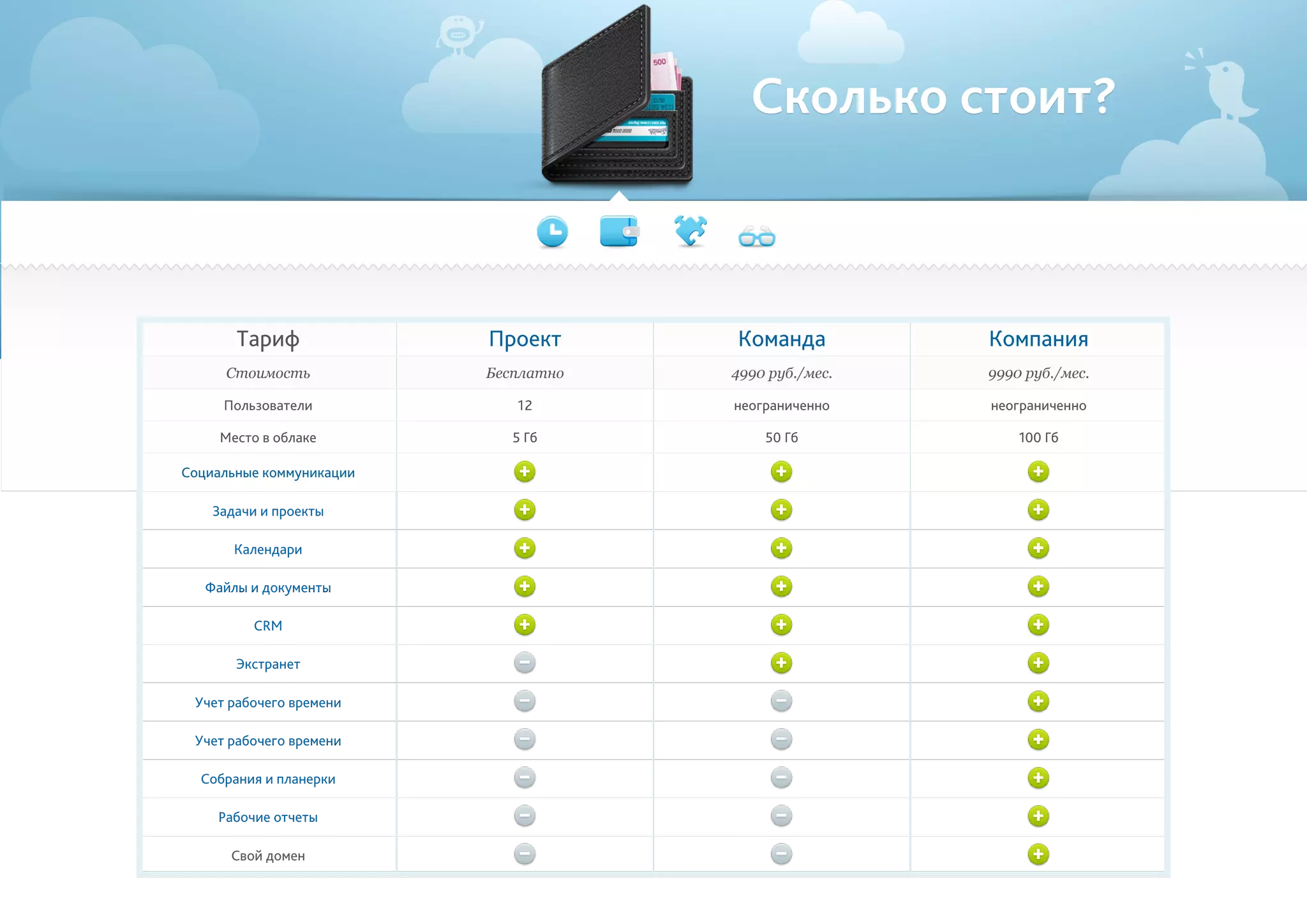 Сколько стоит?
Тариф Проект Команда Компания
Стоимость Бесплатно 4990 руб./мес. 9990 руб./мес.
Пользователи 12 неограниченно неограниченно
Место в облаке 5 Гб 50 Гб 100 Гб
Социальные коммуникации
Задачи и проекты
Календари
Файлы и документы
CRM
Экстранет
Учет рабочего времени
Учет рабочего времени
Собрания и планерки
Рабочие отчеты
Свой домен
 