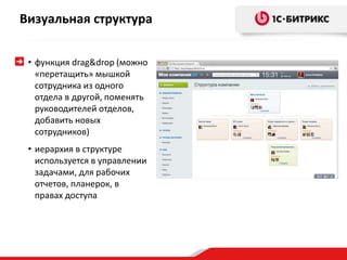Визуальная структура 
• функция drag&drop (можно 
«перетащить» мышкой 
сотрудника из одного 
отдела в другой, поменять 
руководителей отделов, 
добавить новых 
сотрудников) 
• иерархия в структуре 
используется в управлении 
задачами, для рабочих 
отчетов, планерок, в 
правах доступа 
 