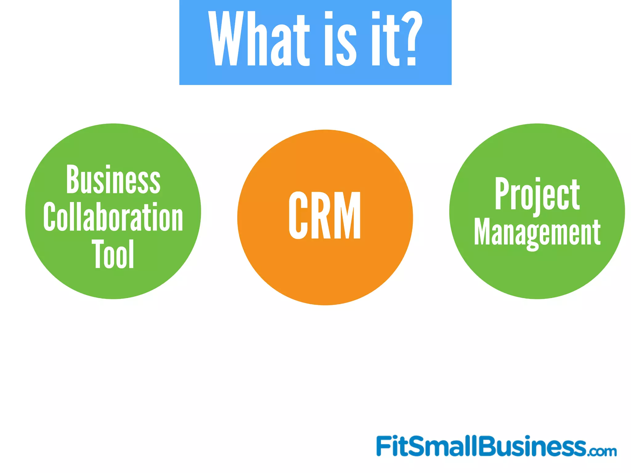 What is it?
Business 
Collaboration 
Tool
CRM Project
Management
 