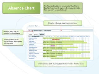 Bitrix24fullpresentation | PDF