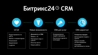 UI/UX Новые возможности CRM для услуг
Резервирование
людей и ресурсов
Расписание сделок в
календаре
Документы в CRM
Обмен с 1С
Повторные лиды и
сделки
Очистка места
Новые роботы
Редактирование по
месту
Файлы в комментариях
Упоминания
Закрепление
и другие
CRM-маркетинг
Генератор продаж
Автосоздание лидов и
сделок
Новые способы
сегментирования
Улучшаем
доставляемость писем
CRM
 