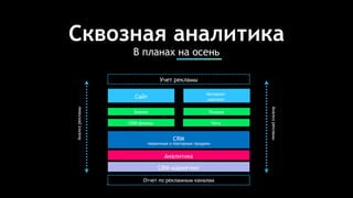 Сквозная аналитика
В планах на осень
Сайт
Интернет
магазин
Звонки Письма
ЧатыCRM-формы
CRM
Аналитика
CRM-маркетинг
Учет рекламы
первичные и повторные продажи
Анализрекламы
Анализрекламы
Отчет по рекламным каналам
 