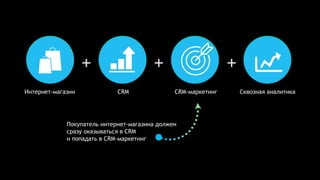 Покупатель интернет-магазина должен
сразу оказываться в CRM
и попадать в CRM-маркетинг
Интернет-магазин CRM Сквозная аналитикаCRM-маркетинг
+ + +
 