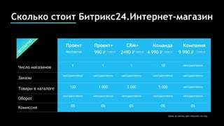 Проект Проект+ CRM+ Команда Компания
бесплатно
Число магазинов
Заказы
Товары в каталоге
Оборот
Комиссия
Сколько стоит Битрикс24.Интернет-магазин
1
неограниченно
неограниченно
100
0%
1
неограниченно
неограниченно
1 000
0%
1
неограниченно
неограниченно
3 000
0%
10
неограниченно
неограниченно
5 000
0%
неограниченно
неограниченно
неограниченно
неограниченно
0%
БЕСПЛАТНО
1190 ₽990 ₽ 5990 ₽4 990 ₽ 11990 ₽9 990 ₽2990 ₽2490 ₽
Цена за месяц при покупке на год
 
