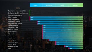 Редактирование по месту в CRM
Свой домен для Сайтов и Магазинов
Кросспортальные Задачи
Сайты в коробку
Новые роботы в CRM
Живая лента и Группы
Повторные лиды и сделки
Генератор продаж
Документы в CRM
Роботы в Задачах
Печать страниц
Обмен с 1С
Мобильный чат
Новый поиск
CRM для услуг
Эластичный Диск
Контакт-центр
Интернет-магазин
Почта
Апрель МайМарт Июнь
beta
beta
beta
beta
beta
beta
beta
beta
beta
beta
beta
beta
beta
beta
beta
beta
 