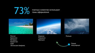 73% платных клиентов используют
темы оформления
Украина
Германия
Франция
Самые
популярные
Россия
Бразилия
Беларусь
Казахстан
США
Латинская Америка
Польша
 