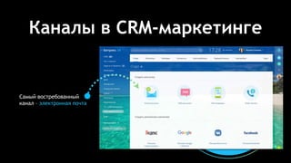 Каналы в CRM-маркетинге
Самый востребованный
канал – электронная почта
 