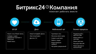 Компанияпомогает работать вместе
Мобильный чат
Групповые чаты
Несколько фото сразу
Скорость доставки
Работа с видео
Редактирование
профиля
Настройки уведомлений
UI/UX
Новый стиль Живой ленты
Слайдер и новое
управление Группами и
Проектами
Новый поиск
Бизнес-процессы
Поддержка БП в
карточке CRM
Новые роботы и
триггеры
Новые действия
Расширен Rest API
Новые функции в
калькуляторе
Диск
Новый интерфейс Диска
Эластичный Диск
Десктоп 7.0
 