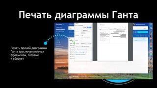 Печать диаграммы Ганта
Печать полной диаграммы
Ганта (распечатываются
фрагменты, готовые
к сборке)
 