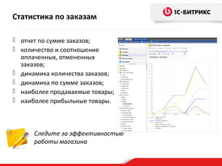 Статистика по заказам
 отчет по сумме заказов;
 количество и соотношение
оплаченных, отмененных
заказов;
 динамика количества заказов;
 динамика по сумме заказов;
 наиболее продаваемые товары;
 наиболее прибыльные товары.
Следите за эффективностью
работы магазина
 
