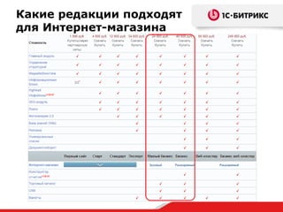 Какие редакции подходят
для Интернет-магазина
 