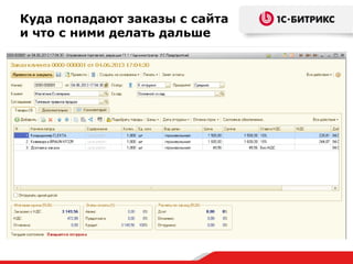 Куда попадают заказы с сайта
и что с ними делать дальше
 