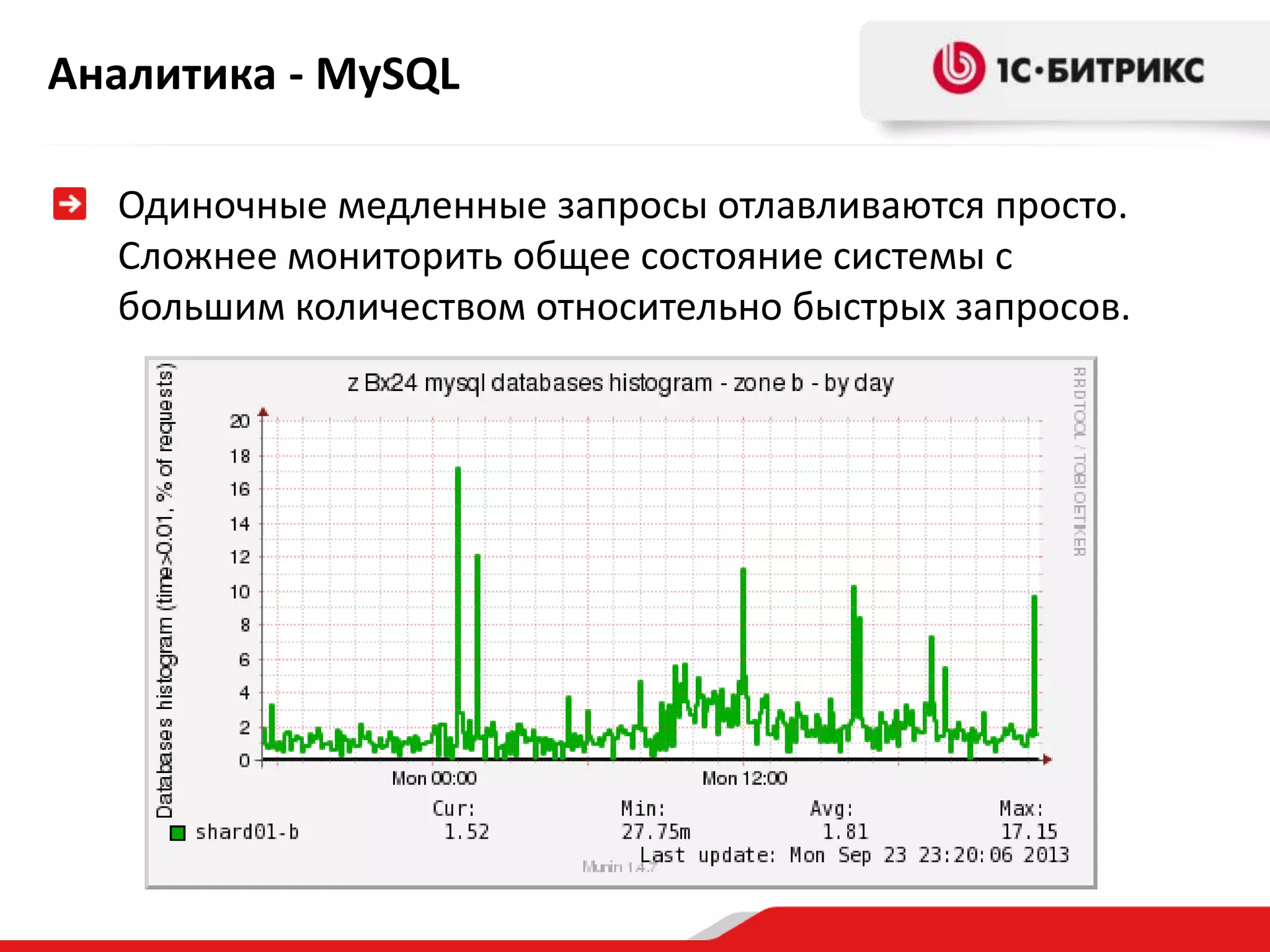 Аналитика - MySQL
Одиночные медленные запросы отлавливаются просто.
Сложнее мониторить общее состояние системы с
большим количеством относительно быстрых запросов.

 