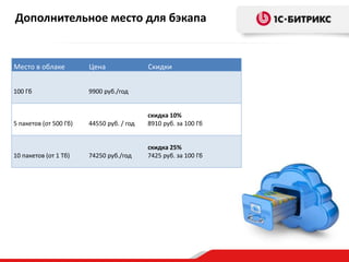 Дополнительное место для бэкапа
Место в облаке Цена Скидки
100 Гб 9900 руб./год
5 пакетов (от 500 Гб) 44550 руб. / год
скидка 10%
8910 руб. за 100 Гб
10 пакетов (от 1 Тб) 74250 руб./год
скидка 25%
7425 руб. за 100 Гб
 