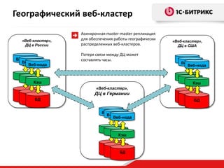 «Веб-кластер»,
ДЦ в России
БД
Веб-нода
«Веб-кластер»,
ДЦ в Германии
«Веб-кластер»,
ДЦ в США
Кэш
БД
Веб-нода
Кэш
БД
Веб-нода
Кэш
БД
Веб-нода
Кэш
БД
Веб-нода
Кэш
БД
Веб-нода
Кэш
БД
Веб-нода
Кэш
БД
Веб-нода
Кэш
БД
Веб-нода
Кэш
Асинхронная master-master репликация
для обеспечения работы географически
распределенных веб-кластеров.
Потеря связи между ДЦ может
составлять часы.
Географический веб-кластер
 