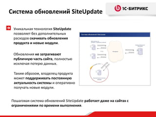 Пошаговая система обновлений SiteUpdate работает даже на сайтах с
ограничениями по времени выполнения.
Уникальная технология SiteUpdate
позволяет без дополнительных
расходов скачивать обновления
продукта и новые модули.
Обновления не затрагивают
публичную часть сайта, полностью
исключая потерю данных.
Таким образом, владелец продукта
может поддерживать постоянную
актуальность системы и оперативно
получать новые модули.
Система обновлений SiteUpdate
 