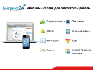 - облачный сервис для совместной работы
Задачи
Социальная сеть
Битрикс24.Диск
CRM
Бизнес-процессы
и списки
Отчеты
Чат и видео
Календари
 