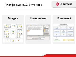 Платформа «1С-Битрикс»
Модули Компоненты Framework
 