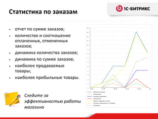 • отчет по сумме заказов;
• количество и соотношение
оплаченных, отмененных
заказов;
• динамика количества заказов;
• динамика по сумме заказов;
• наиболее продаваемые
товары;
• наиболее прибыльные товары.
Следите за
эффективностью работы
магазина
Статистика по заказам
 