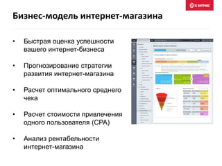 • Быстрая оценка успешности
вашего интернет-бизнеса
• Прогнозирование стратегии
развития интернет-магазина
• Расчет оптимального среднего
чека
• Расчет стоимости привлечения
одного пользователя (CPA)
• Анализ рентабельности
интернет-магазина
Бизнес-модель интернет-магазина
 