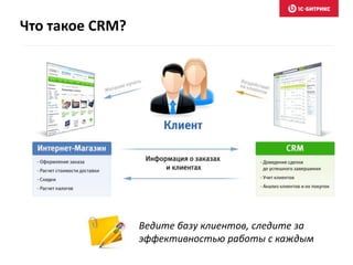 Ведите базу клиентов, следите за
эффективностью работы с каждым
Что такое CRM?
 