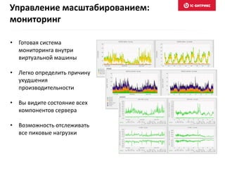 • Готовая система
мониторинга внутри
виртуальной машины
• Легко определить причину
ухудшения
производительности
• Вы видите состояние всех
компонентов сервера
• Возможность отслеживать
все пиковые нагрузки
Управление масштабированием:
мониторинг
 