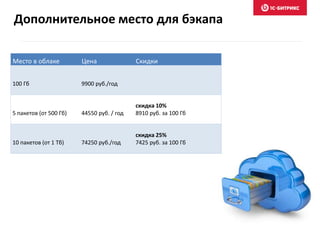 Место в облаке Цена Скидки
100 Гб 9900 руб./год
5 пакетов (от 500 Гб) 44550 руб. / год
скидка 10%
8910 руб. за 100 Гб
10 пакетов (от 1 Тб) 74250 руб./год
скидка 25%
7425 руб. за 100 Гб
Дополнительное место для бэкапа
 