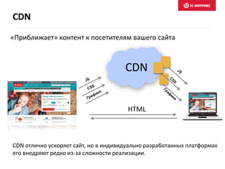 CDN
«Приближает» контент к посетителям вашего сайта
CDN
HTML
CDN отлично ускоряет сайт, но в индивидуально разработанных платформах
его внедряют редко из-за сложности реализации.
 