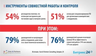 Bitrix json partners_pressconf_17062015_ppt