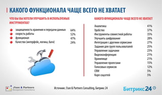 Bitrix json partners_pressconf_17062015_ppt
