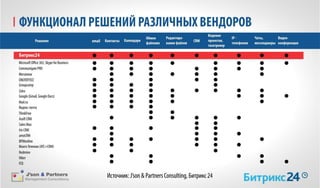 Bitrix json partners_pressconf_17062015_ppt