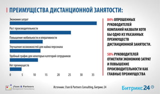 Bitrix json partners_pressconf_17062015_ppt