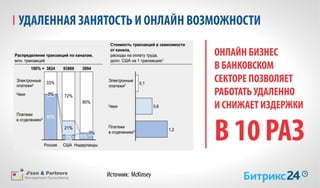 Bitrix json partners_pressconf_17062015_ppt