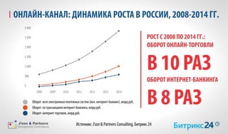 Bitrix json partners_pressconf_17062015_ppt