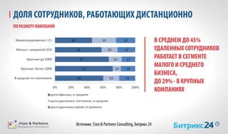 Bitrix json partners_pressconf_17062015_ppt
