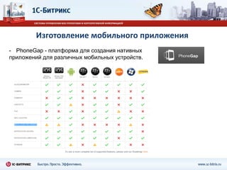 шаблоны компонентов каталога, новостей, поиска, корзины, оформления заказа, персонального раздела, авторизации, …