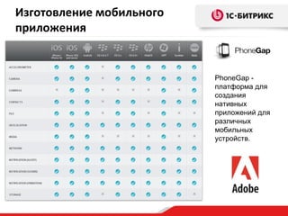 PhoneGap - платформа для создания нативных приложений для различных мобильных устройств. Изготовление мобильного приложения 