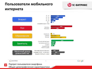 Пользователи мобильного  интернета Портрет пользователя смартфона.  Общие демографические характеристики 