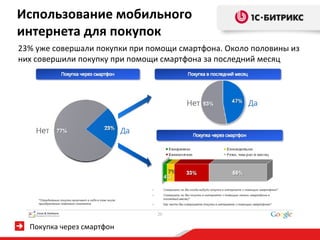 Использование мобильного интернета для покупок Покупка через смартфон 23% уже совершали покупки при помощи смартфона. Около половины из них совершили покупку при помощи смартфона за последний месяц 