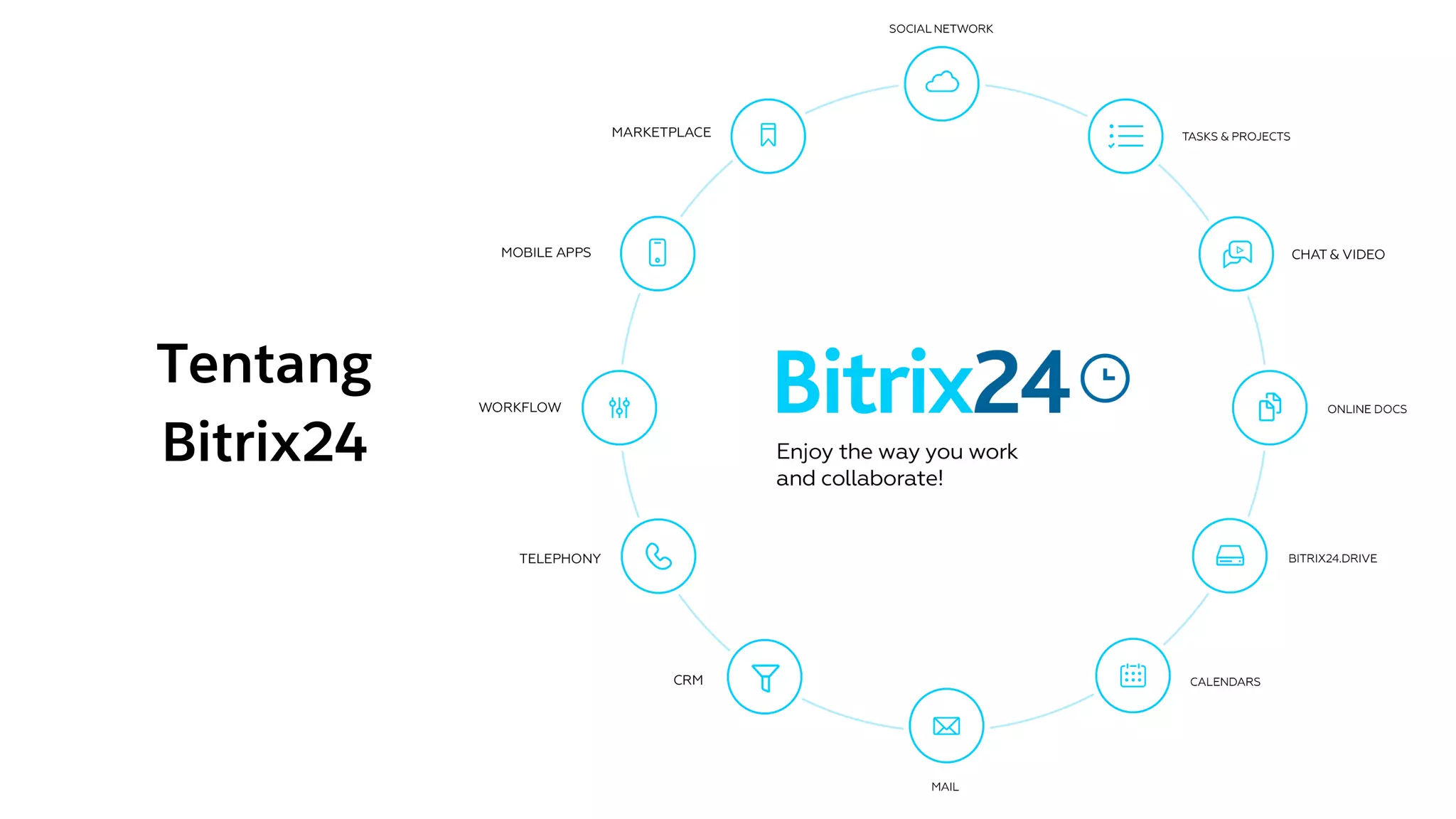 Tentang
Bitrix24
 