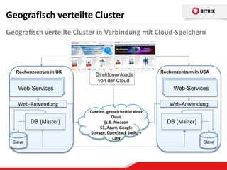 Geografisch verteilte Cluster
Geografisch verteilte Cluster in Verbindung mit Cloud-Speichern




   Rechenzentrum in UK                                    Rechenzentrum in USA
                             Direktdownloads
                              von der Cloud
     Веб-сервер
    Веб-сервера                                                Веб-сервер
                                                               Веб-сервера
    Web-Services                                               Web-Services

    Web-Anwendung                                            Web-Anwendung
                          Dateien, gespeichert in einer
                                     Cloud
          DB (Master)            (z.B. Amazon               DB (Master)
                               S3, Azure, Google
                          Storage, OpenStack Swift) +
                                      CDN
  Slave                                                                    Slave
 