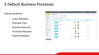 5 Default Business Processes
Popular workflows:
o Leave Requests
o Business Trips
o Expense Approval
o Purchase Requests
o Internal Helpdesk
 